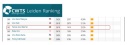 Announcement of CWTS Leiden 2016 World Ranking