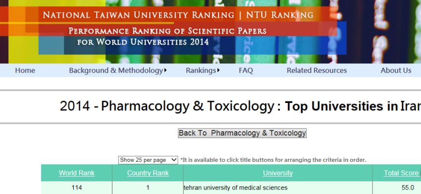 New version of NTU Rankings 2014 Released.