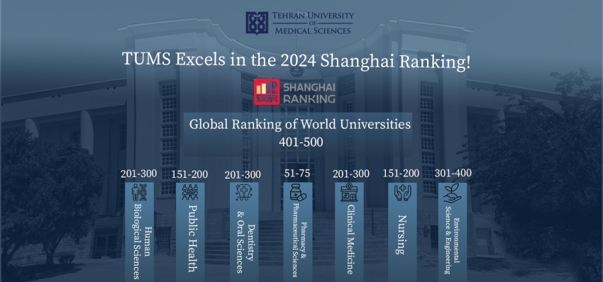 Tehran University of Medical Sciences Shines in 2024 Shanghai Rankings