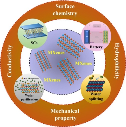 Tiny Materials Revolutionizing Energy and Environmental Solutions