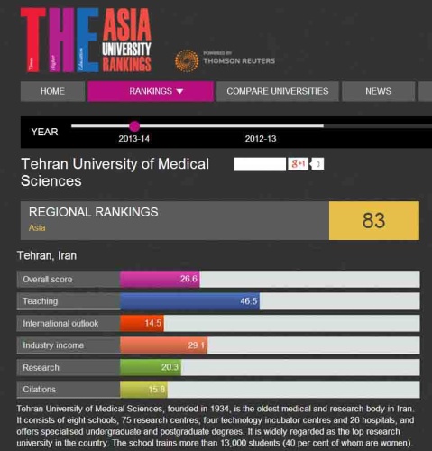 Tehran University of Medical Sciences ranks 83rd in THE 2014 ranking report