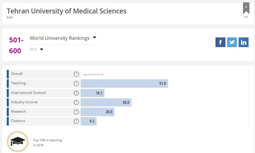 TUMS enters THE World University Rankings