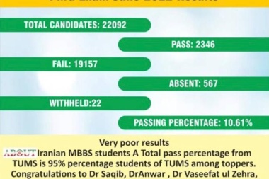 Heartiest Congratulations to Iran Education System